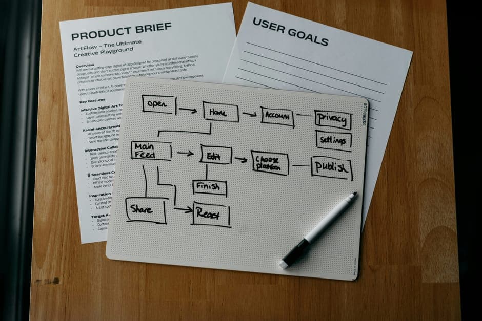 Product brief papers with a hand-drawn flow chart and a marker on a wooden table